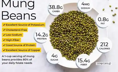 Mung Beans: Nutrition Facts and Health Benefits Mung Beans: Nutrition Facts and Health Benefits