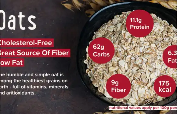 How much protein is in oats? | White's Oats | White's Oats How much protein is in oats? | White's Oats | White's Oats