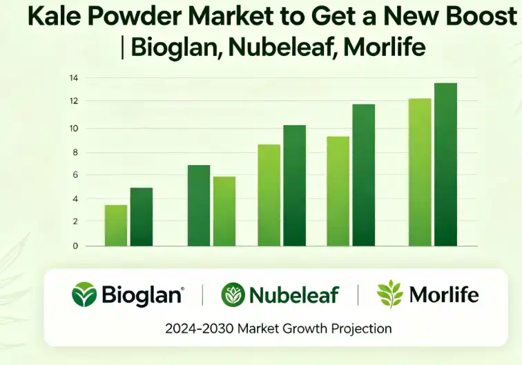 Kale Powder Market to Get a New Boost | Bioglan, Nubeleaf, Morlife Kale Powder Market to Get a New Boost | Bioglan, Nubeleaf, Morlife