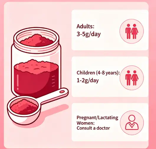 How Much Beetroot Powder Per Day For Optimal Health Benefits How Much Beetroot Powder Per Day For Optimal Health Benefits