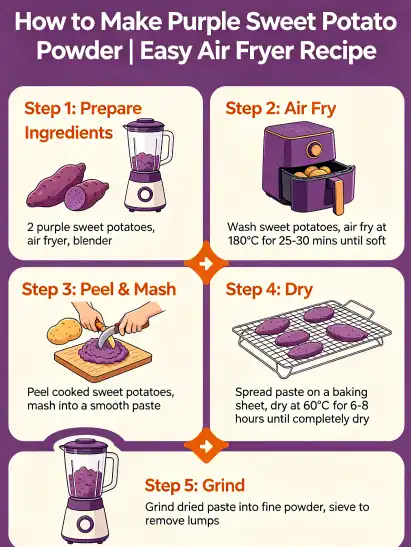 HOW TO MAKE PURPLE SWEET POTATO POWDER | EASY RECIPE USING AIR FRYER