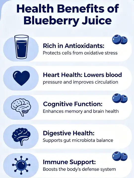 Health Benefits of Blueberry Juice | Saber Healthcare Health Benefits of Blueberry Juice | Saber Healthcare
