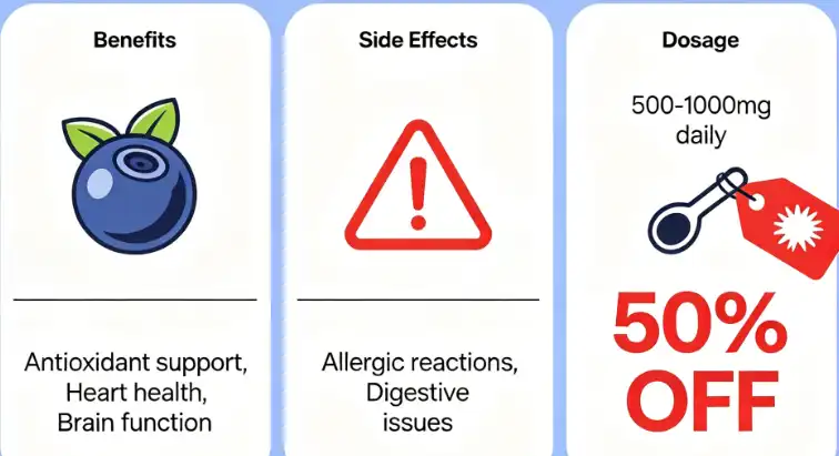 Blueberry Extract: Benefits, Side Effects, Dosage, And, 50% OFF Blueberry Extract: Benefits, Side Effects, Dosage, And, 50% OFF