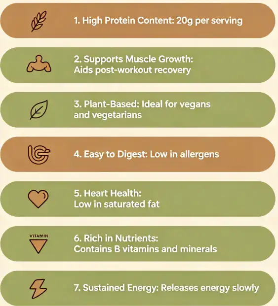 7 Benefits of Brown Rice Protein Powder | Titan Biotech Ltd.