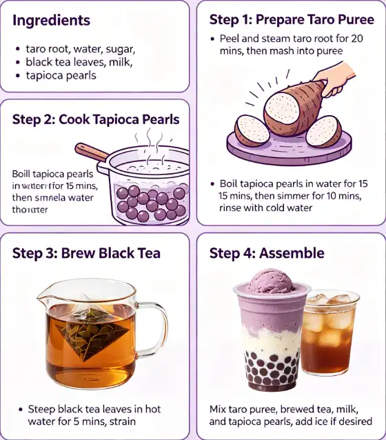 Taro Milk Tea Recipe w/ Tapioca Pearls (Boba) - Hungry Huy Taro Milk Tea Recipe w/ Tapioca Pearls (Boba) - Hungry Huy