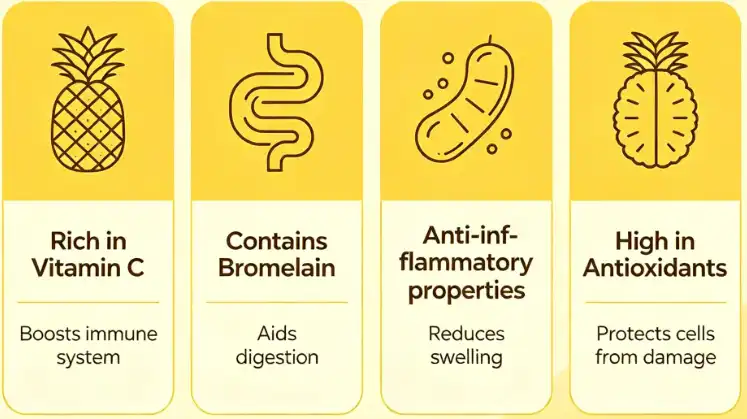 The benefits of Pineapple Powder The benefits of Pineapple Powder