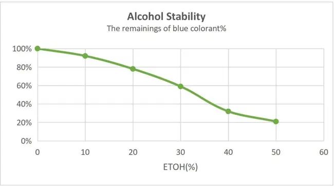 blue spirulina supplier Yangge Biotech blue spirulina supplier Yangge Biotech