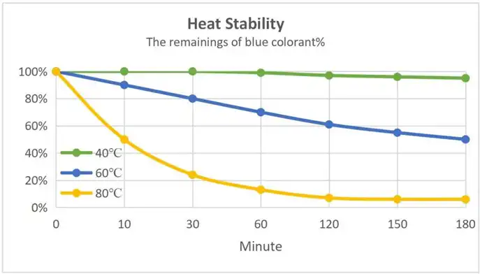 blue spirulina supplier Yangge Biotech blue spirulina supplier Yangge Biotech