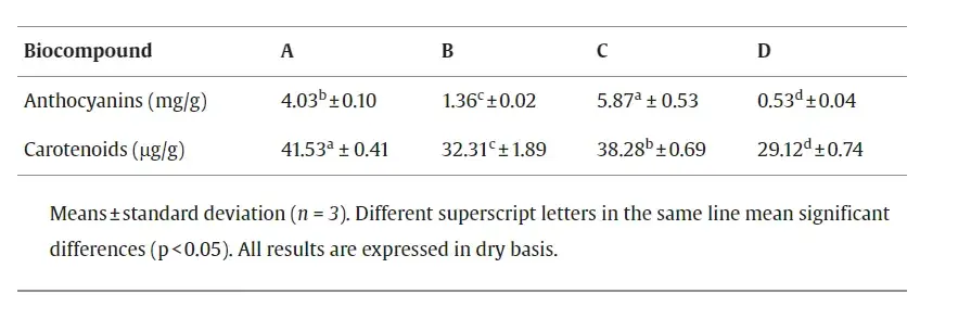 acai berry powder supplier acai berry powder supplier