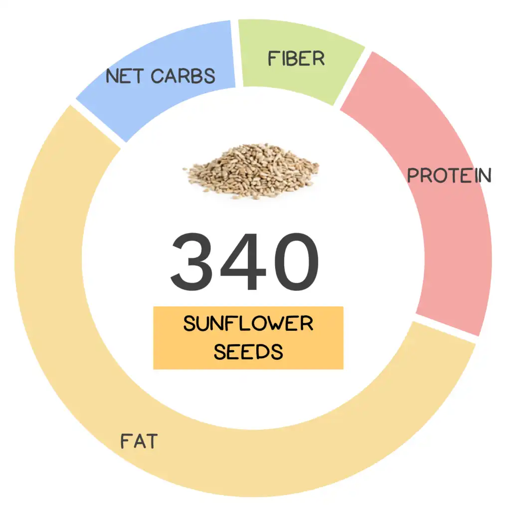 Sunflower Seed Protein supplier Sunflower Seed Protein supplier