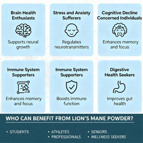 lions mane who can benefit