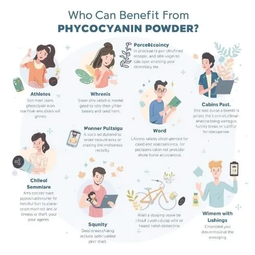 Who Can Benefit Who Can Benefit