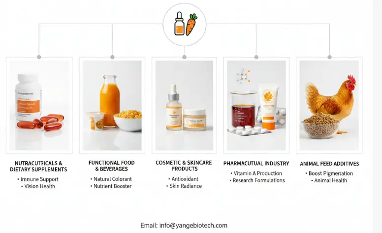 ioyile ye-yanggebiotech beta carotene 20% ioyile ye-yanggebiotech beta carotene 20%
