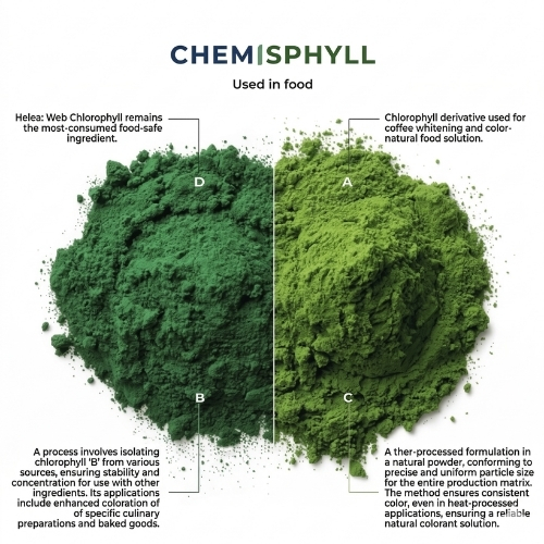 There are two main types of chlorophyll used in food