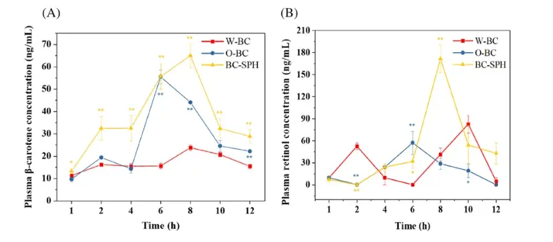 i-yangge biotech beta carotene 20% yeoyile
