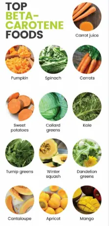 What is beta carotene? What are the benefits?