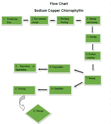 Flow Chart.png Flow Chart.png