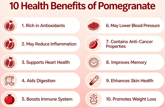10 Health Benefits of Pomegranate 10 Health Benefits of Pomegranate