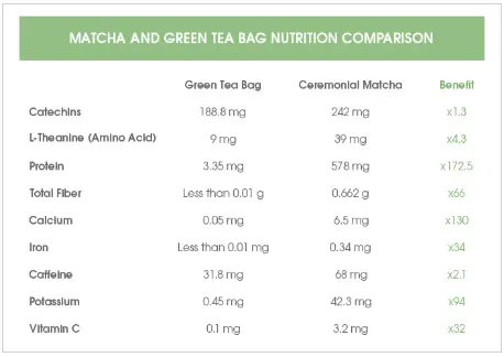 Health Benefits | Aiya Matcha Health Benefits | Aiya Matcha