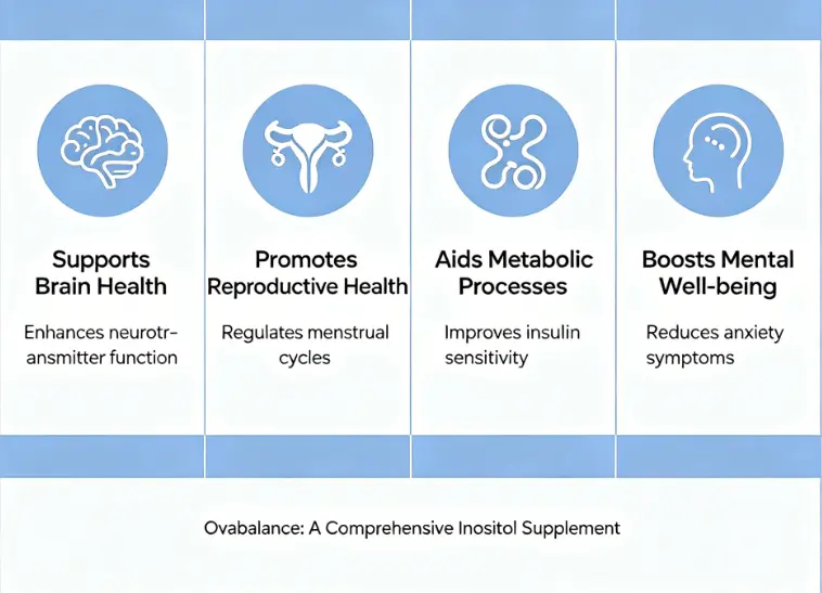 The Benefits of Inositol in the Body – Ovabalance