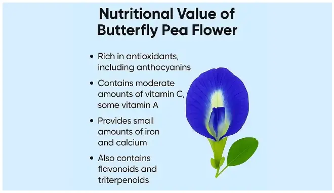 Nutritional value of Butterfly Pea Flower