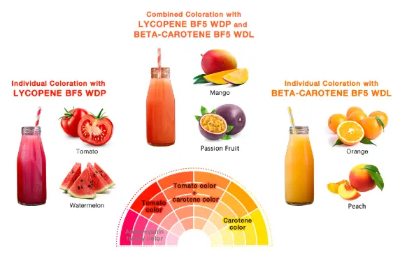 Lycopene and Beta-Carotene | San-Ei Gen FFI, Inc.