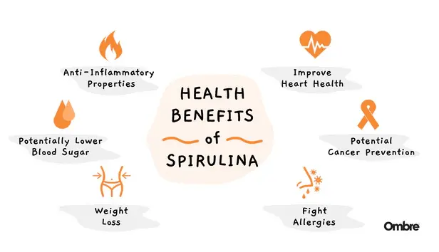 Blue spirulina manufacturer