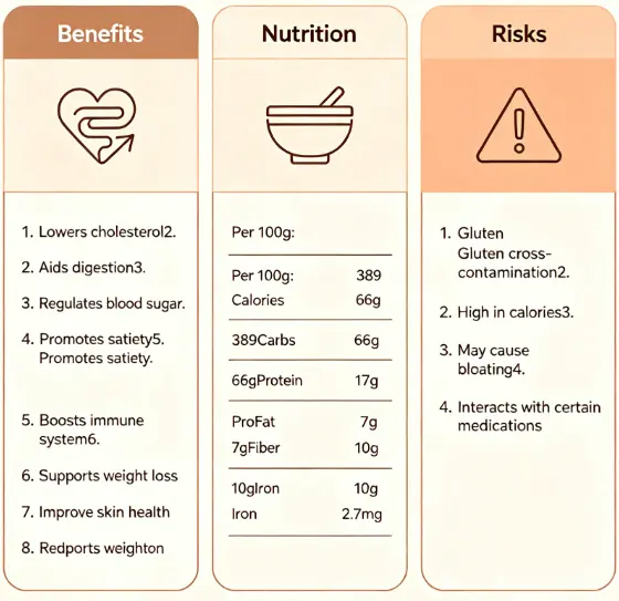 8 Benefits of Oatmeal: Plus Nutrition and Risks