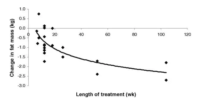 CLA (Conjugated Linoleic Acid): A Detailed Review CLA (Conjugated Linoleic Acid): A Detailed Review