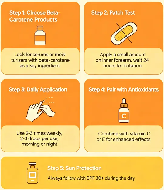 How to Use Beta-Carotene in Skin Care – Essential Labs Resource Library How to Use Beta-Carotene in Skin Care – Essential Labs Resource Library