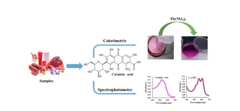 cochineal-extract supplier cochineal-extract supplier