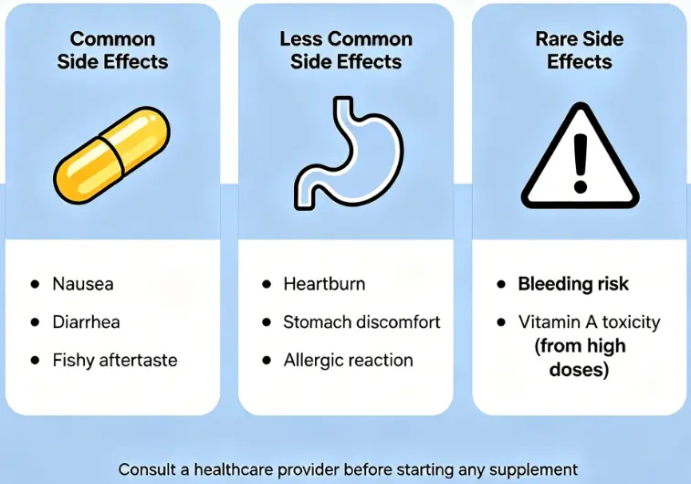 Side Effects of Omega 3 Fish Oil – Proorganiq
