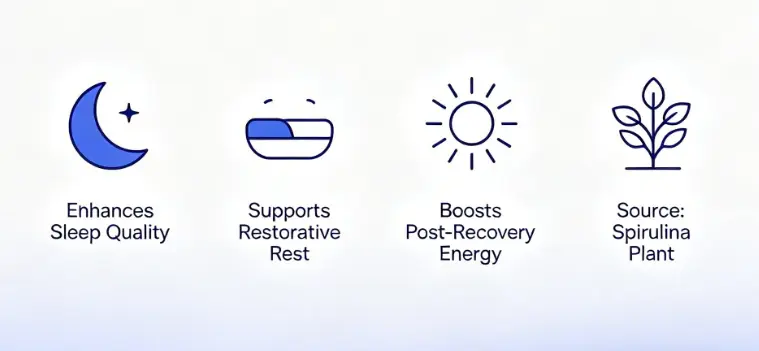 Phycocyanin: sleep and physical recovery