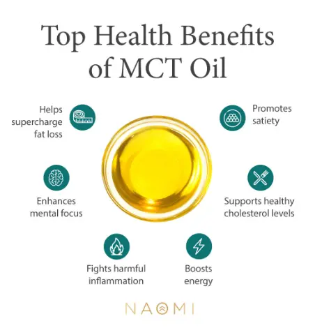 What Is MCT Oil? (+ 6 Healthy Benefits of MCT Oil) – Naomi Whittel