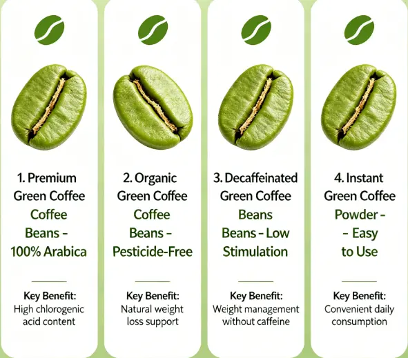 Top 4 Green Coffee Beans for Weight Loss - Obsessed with Coffee Top 4 Green Coffee Beans for Weight Loss - Obsessed with Coffee
