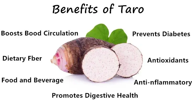 100% Natural Food and Beverage Organic Taro Root Extract Freeze Dried Taro Powder - Taro Powder, Taro Extract Powder | Made-in-China.com