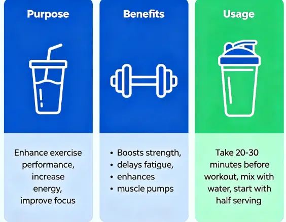 Pre-Workout: Purpose, Benefits, Usage