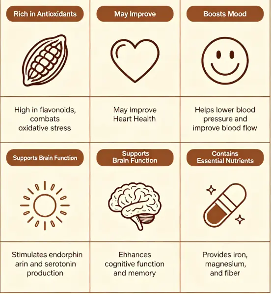 Know the health benefits of cocoa