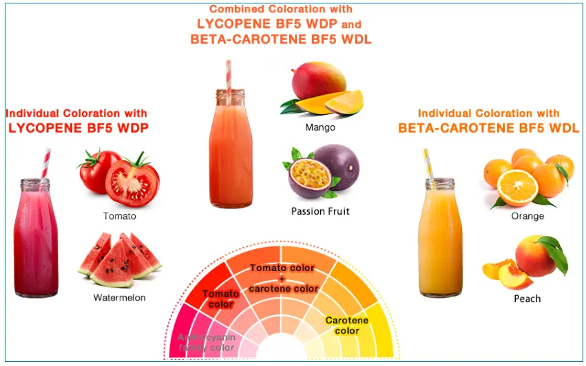 Lycopene and Beta-Carotene | San-Ei Gen F.F.I., Inc.
