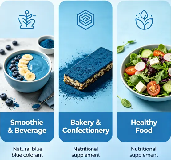 Blue Spirulina Powder Application-YANGGEBIOTECH