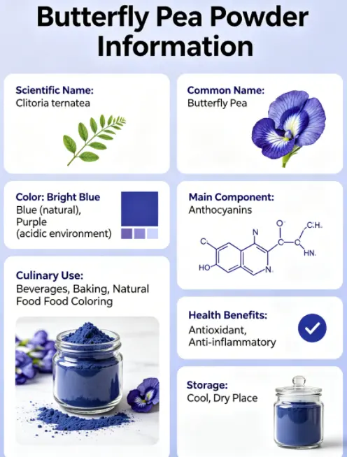 Butterfly pea powder Manufacturer -YanggeBiotech Butterfly pea powder Manufacturer -YanggeBiotech