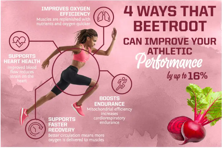4 Surprising Ways Beetroot Can Improve Athletic Performance 4 Surprising Ways Beetroot Can Improve Athletic Performance