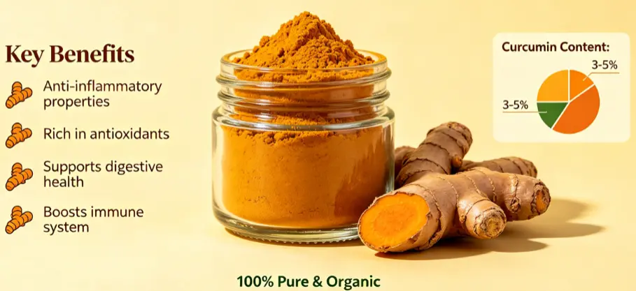 Organic Turmeric Root Powder Natural Benefits   