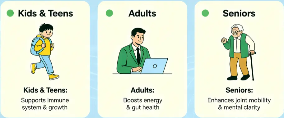 Seamoss Gummies: Benefits for All Ages   