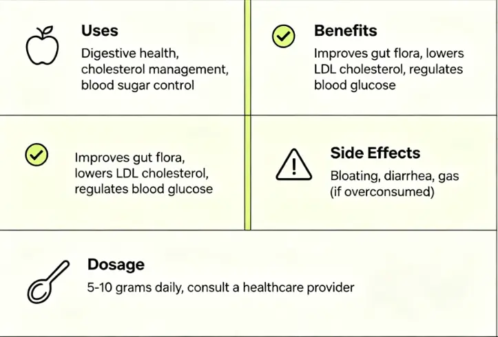 Apple Pectin: Uses, Benefits, Side Effects, Dosage