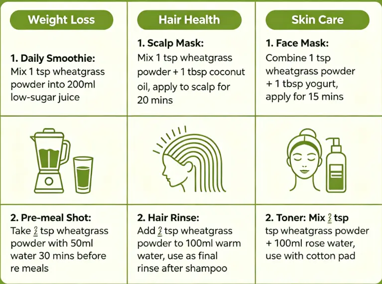 How to use wheatgrass powder for weight loss, hair and skin? | HealthShots