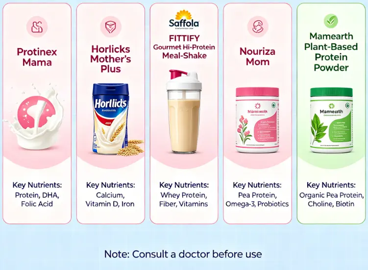 Best protein powders for pregnant women in India | HealthShots