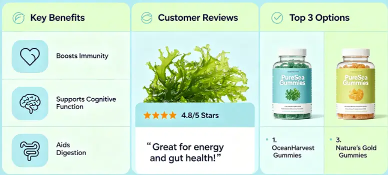 Sea Moss Gummies - Benefits, Reviews & Best Options - Drug Genius