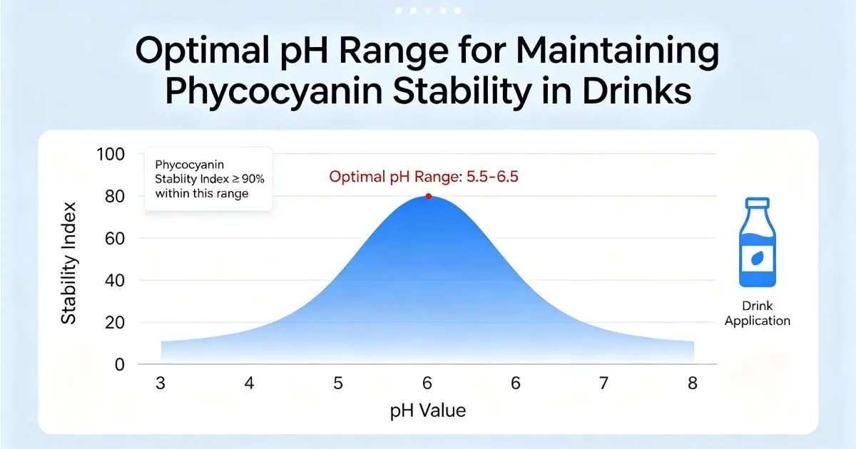 _phycocyanin for drinks