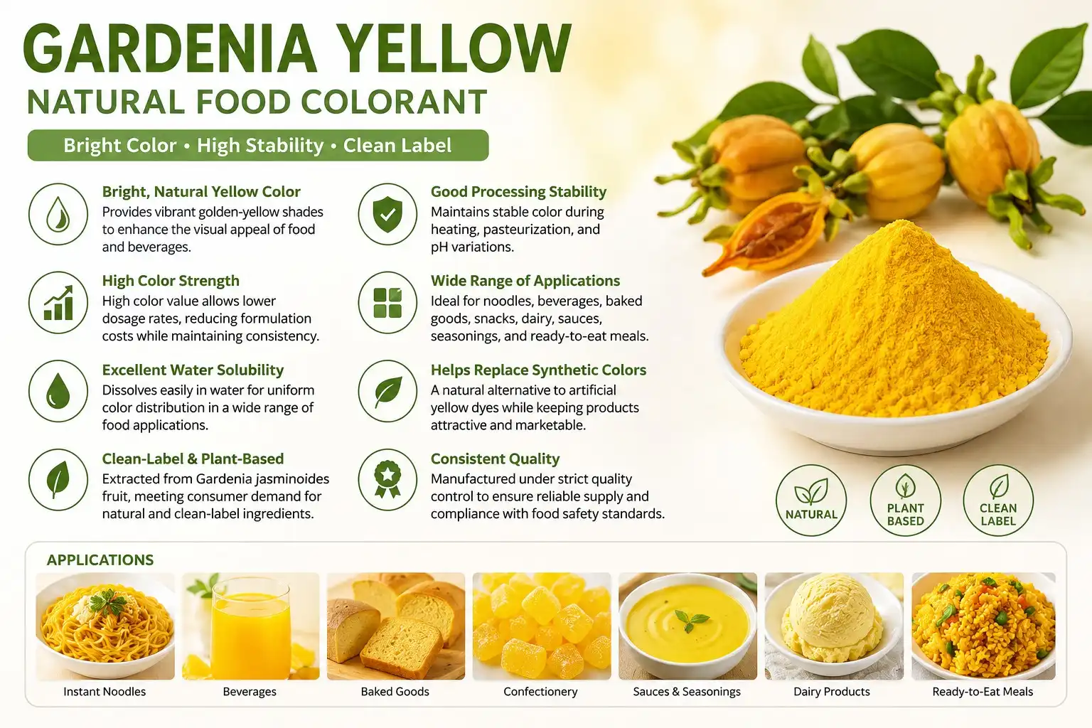 Gardenia Yellow Powder benefits Gardenia Yellow Powder benefits